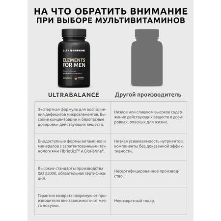 Премиум витамины для мужчин UltraBalance БАД витаминно-минеральный комплекс мультивитаминов 120 таблеток