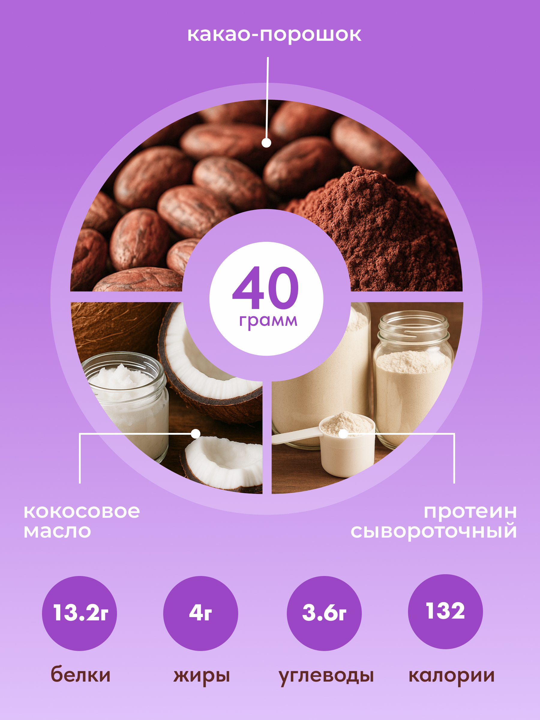 Протеиновый батончик без глазури EpicFit «‎Двойной Шоколад» 16шт - фото 3