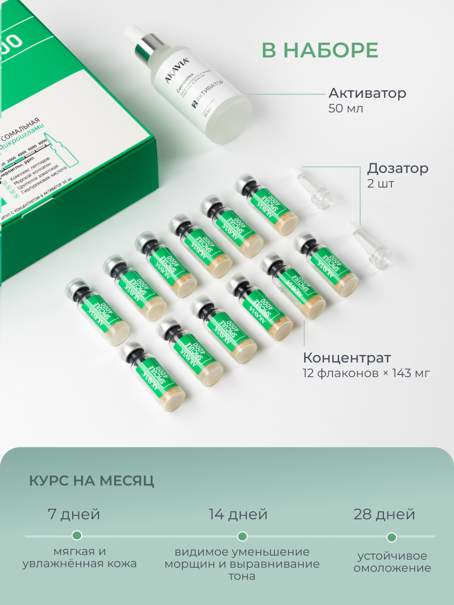 Сыворотка АКАВИЯ SPICULE с микроиглами 4000 ppm 12 шт. - фото 10