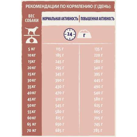 Корм для собак Dog Chow с чувствительным пищеварением с лососем 14 кг
