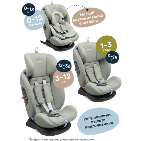 Автокресло Junion Odri Isofix 0+/1/2/3 (0-36 кг)