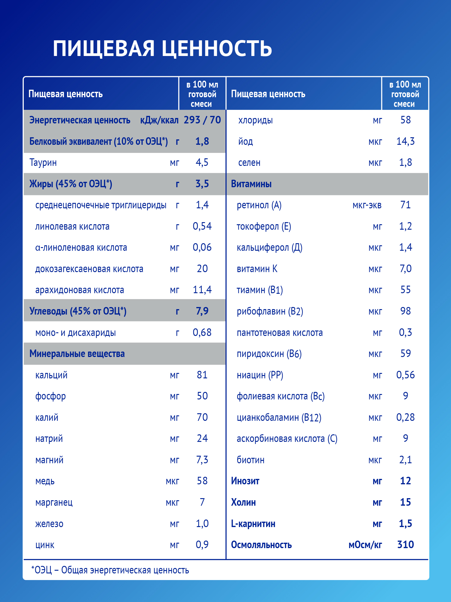 Смесь Nutrilak Premium Proallergy Amino 400г с 0месяцев - фото 9