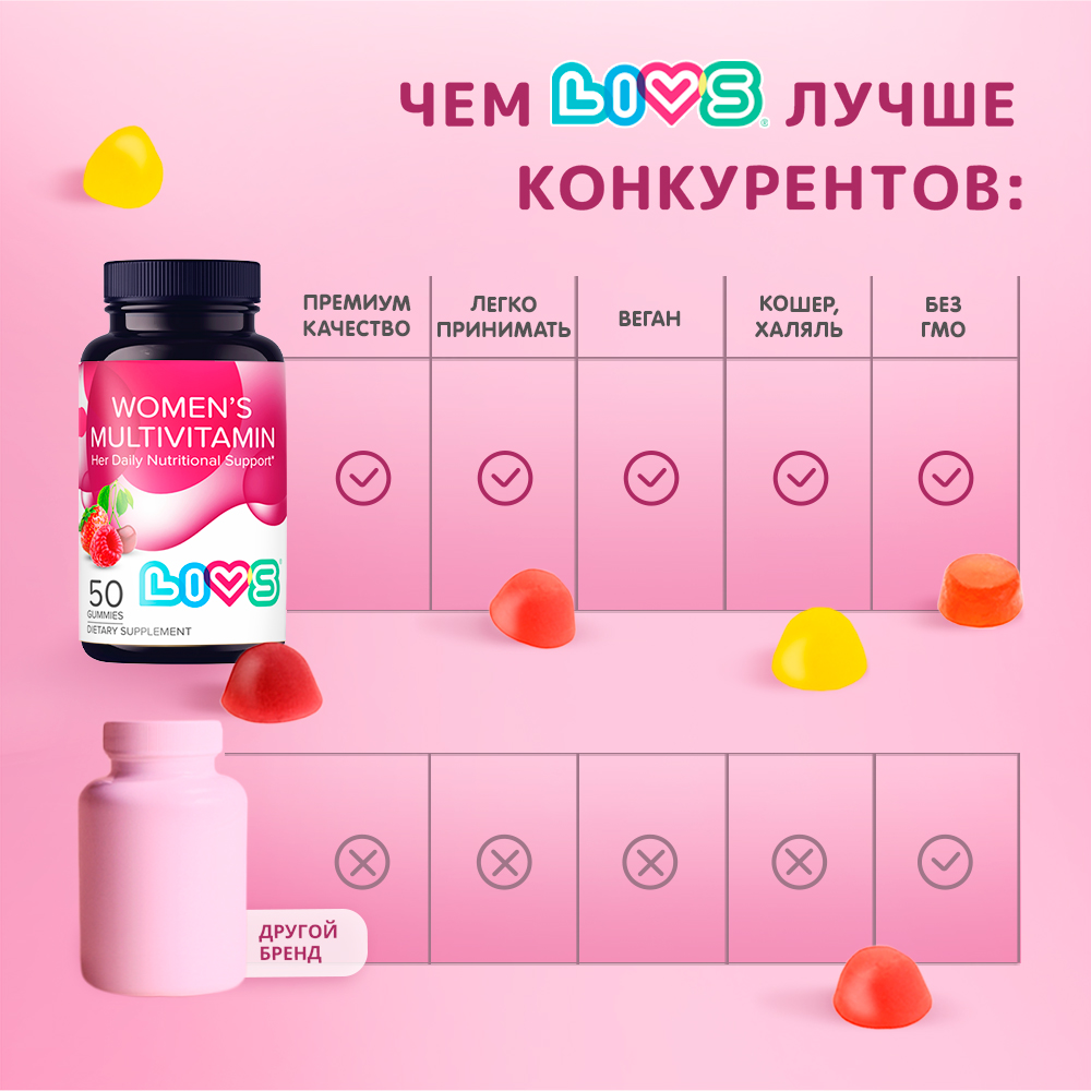 Комплекс мультивитаминов LIVS Витамины для женщин - фото 7