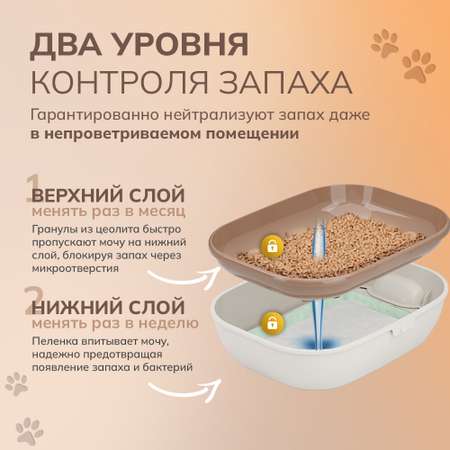 Системный туалет DeoToilet Unicharm для котят цвет бежевый