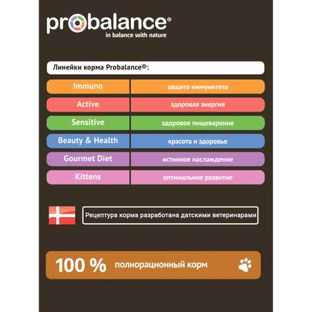 Корм для кошек Probalance 85г Adult Immuno кролик в соусе пауч