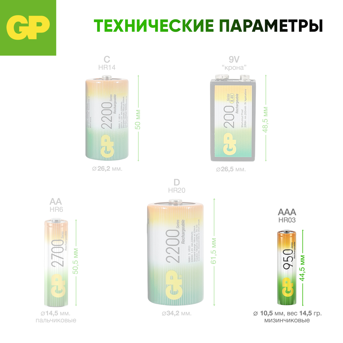 Перезаряжаемые аккумуляторы GP 95AAAHC AAA емкость 950 мАч - 4 шт в клемшеле - фото 9