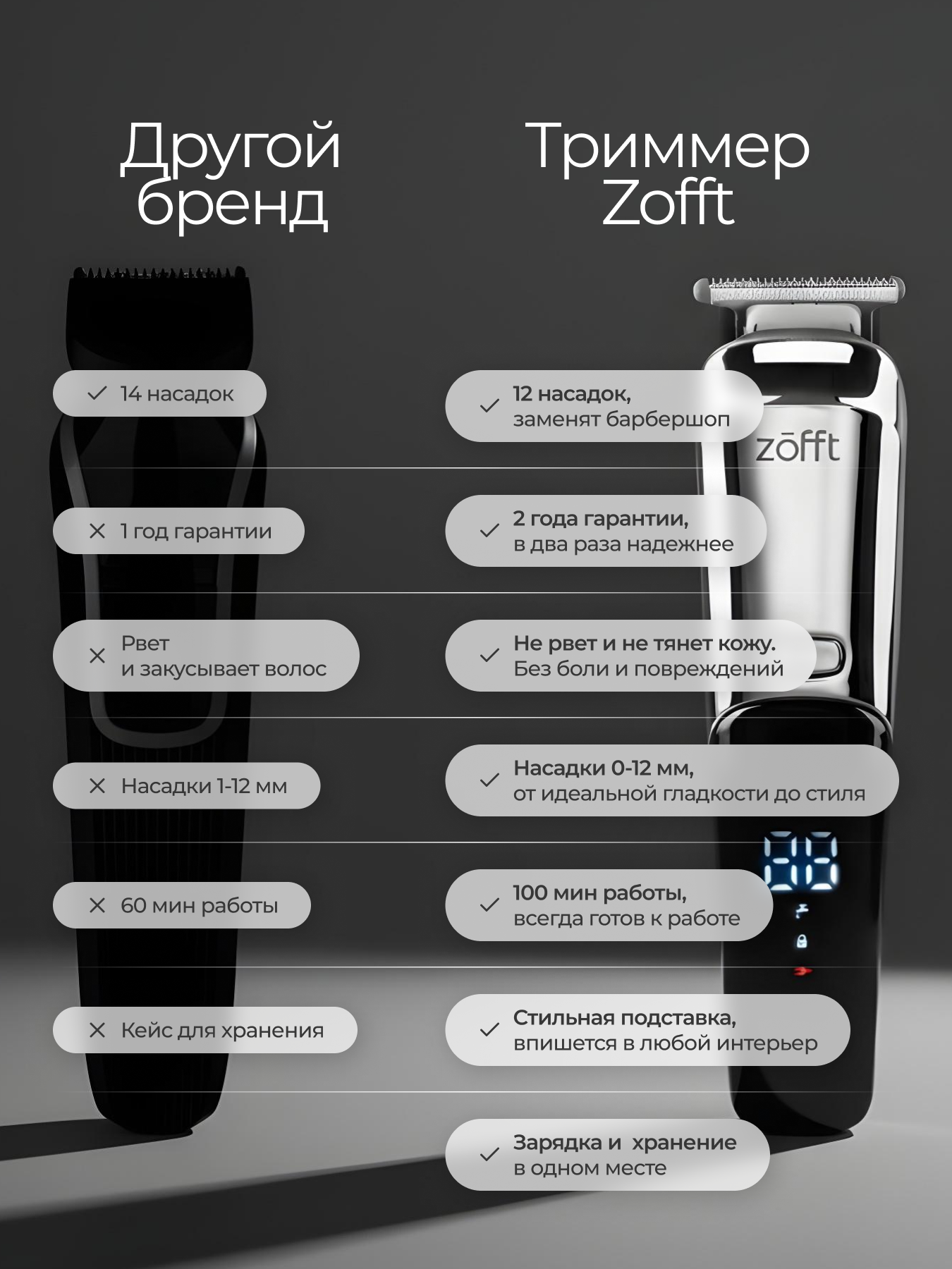 Мультитриммер для стрижки волос ZOFFT Professional RS301SL - фото 2