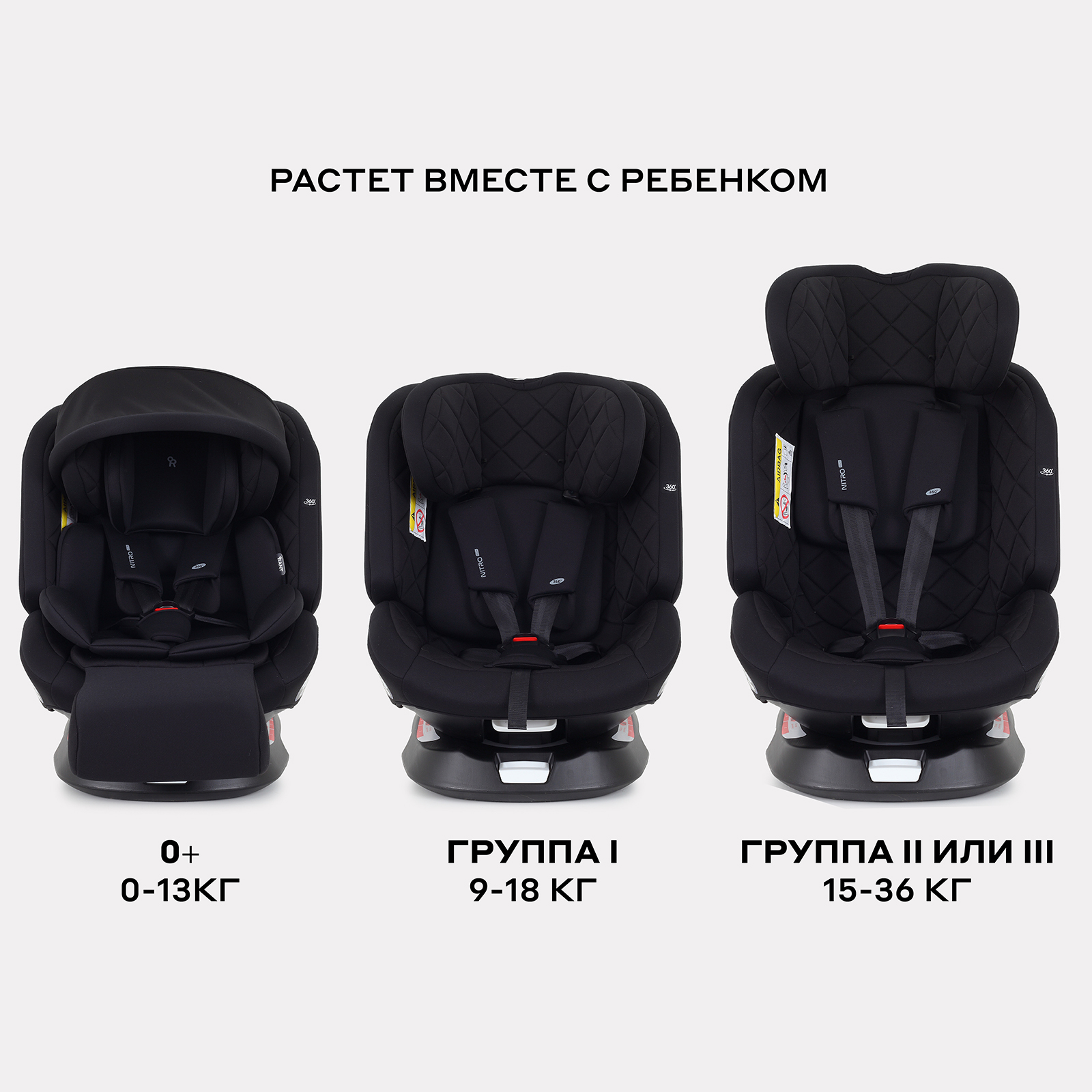 Автокресло Rant Nitro Isofix 0+/1/2/3 (0-36 кг) черный - фото 9