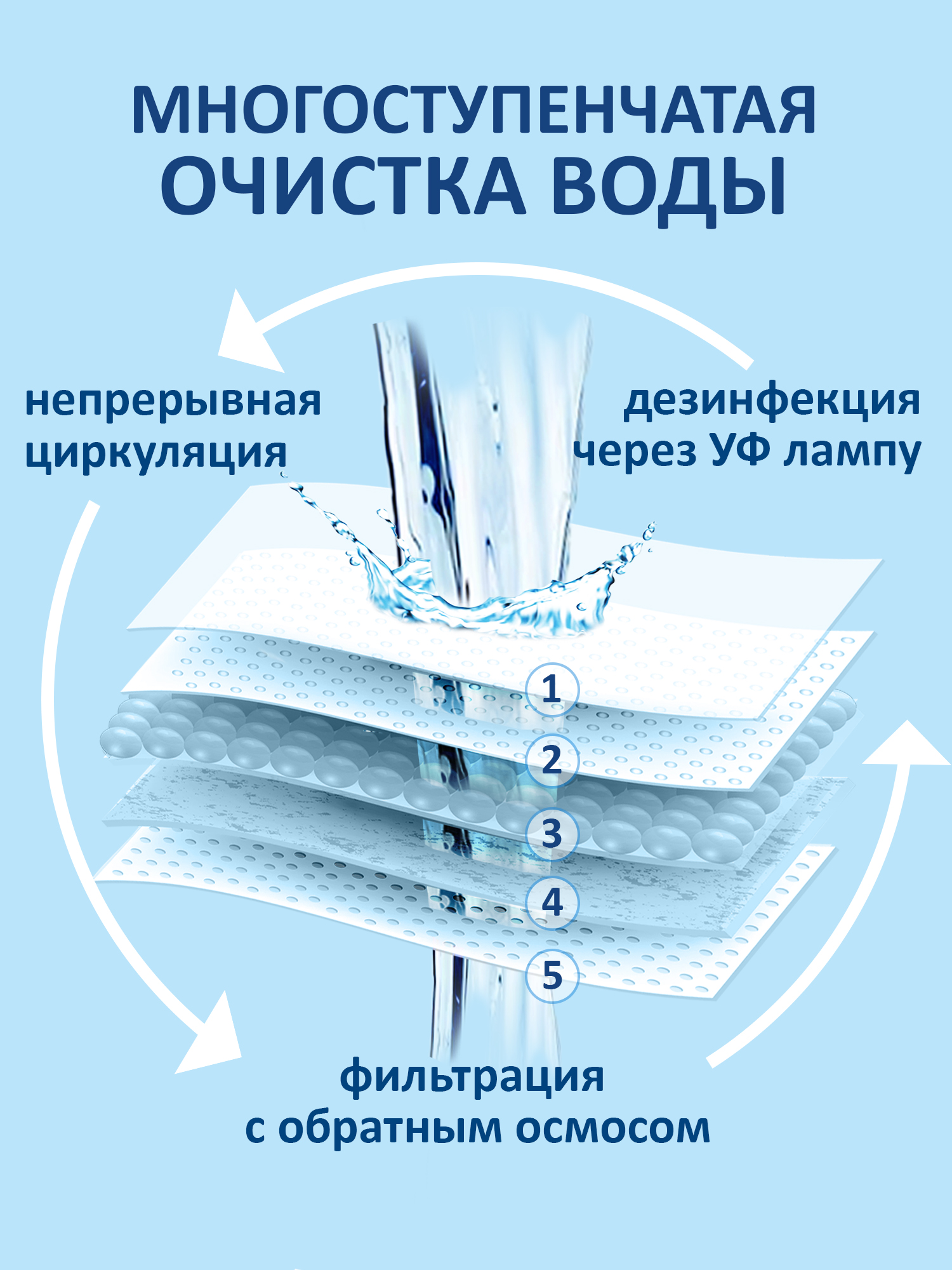 Влажная туалетная бумага Свежая нота 4 упак. 80 шт. - фото 3