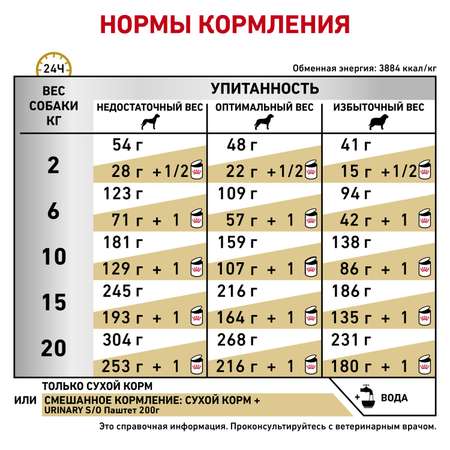 Корм для собак ROYAL CANIN Veterinary Diet Urinary S/O LP 18 при заболеваниях дистального отдела мочевыделительной системы 13кг