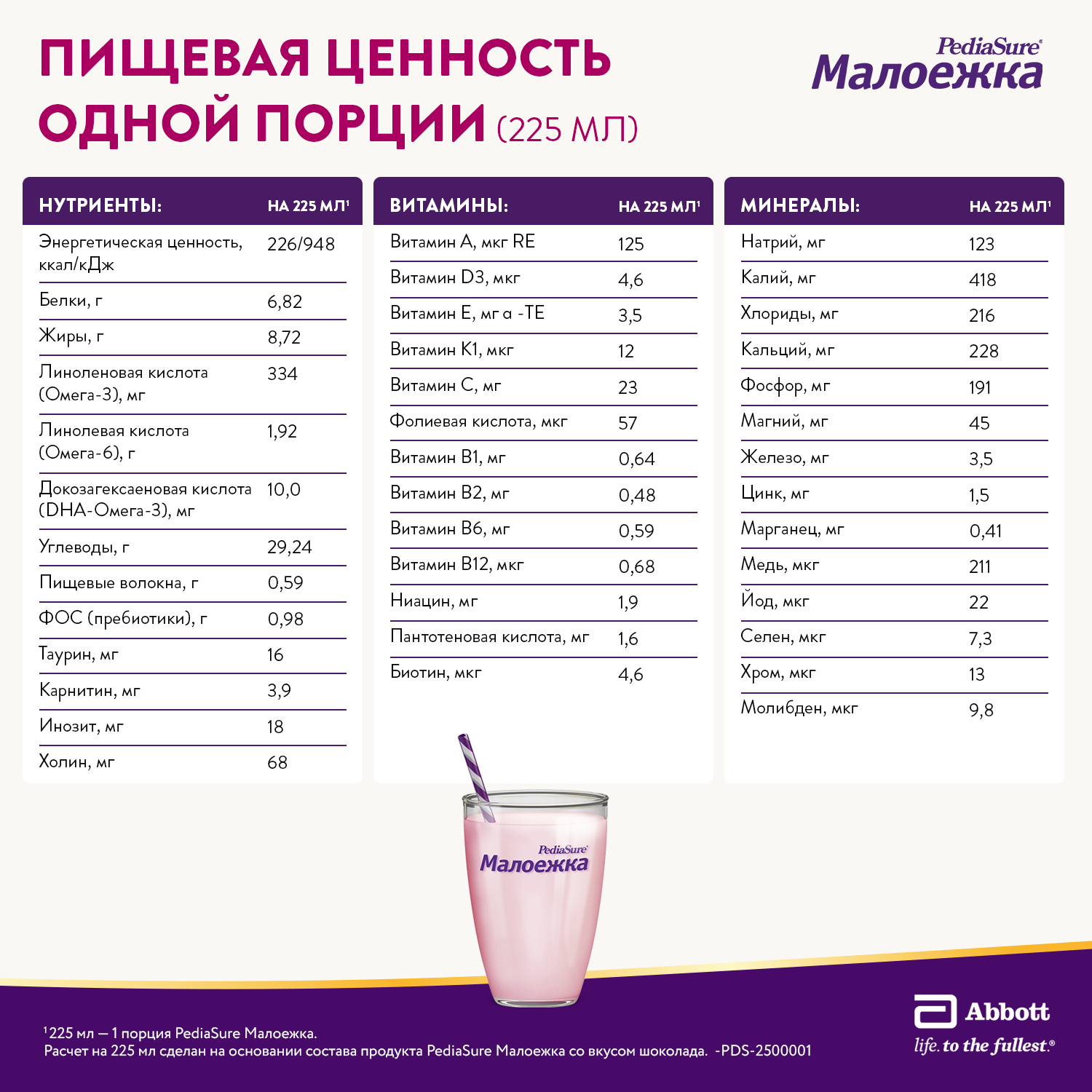 Питание детское сбалансированное PediaSure Малоежка шоколад 850г с 12месяцев - фото 9