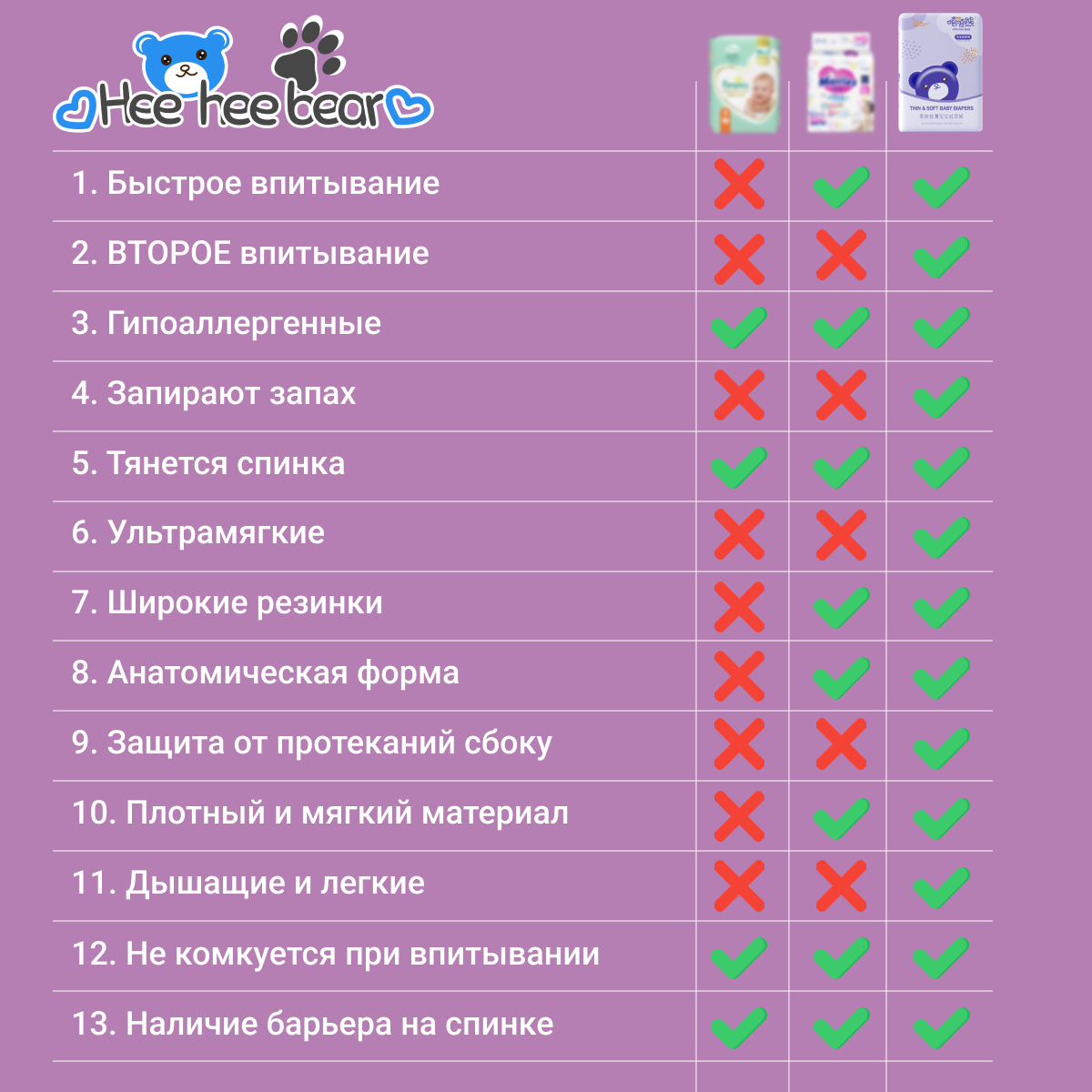 Трусики HeeHeeBear XXL 10 шт. - фото 3