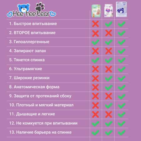 Трусики HeeHeeBear XXL 10 шт.