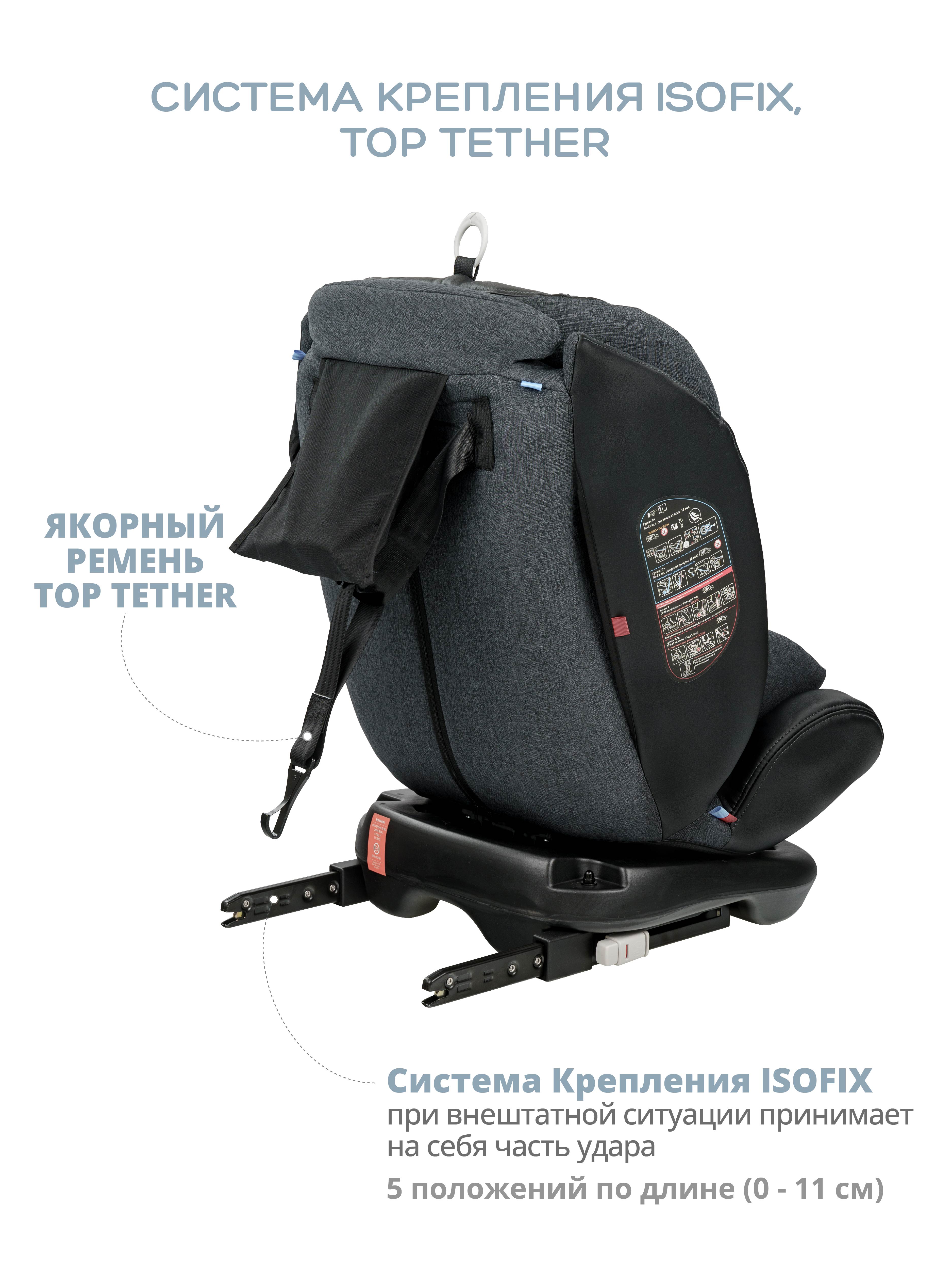 Автокресло Indigo Aero Isofix 0+/1/2/3 (0-36 кг) - фото 8