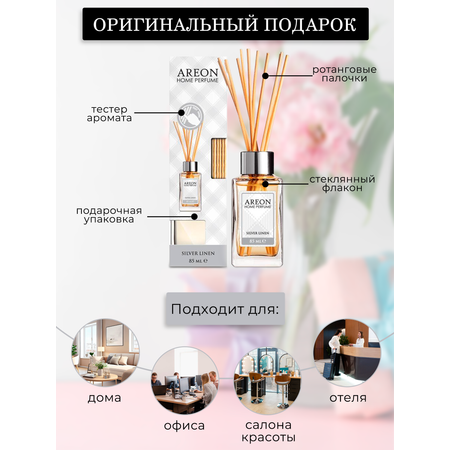 Ароматизатор для дома Areon Кристальная чистота