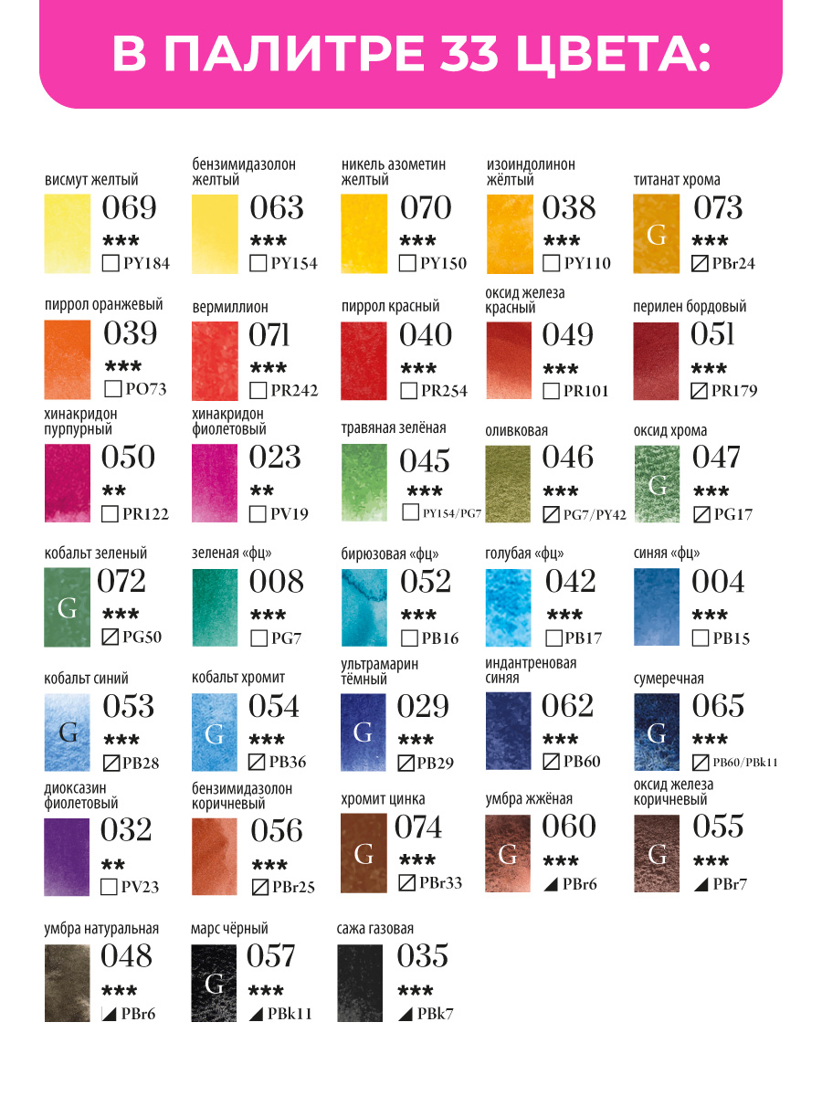 Краски акварель Малевичъ 33 цв. - фото 7