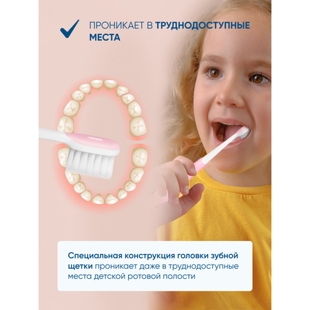 Зубная щетка классическая PECHAM