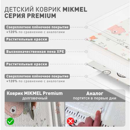 Коврик детский для ползания METOMI Коврик развивающий детский для ползания складной