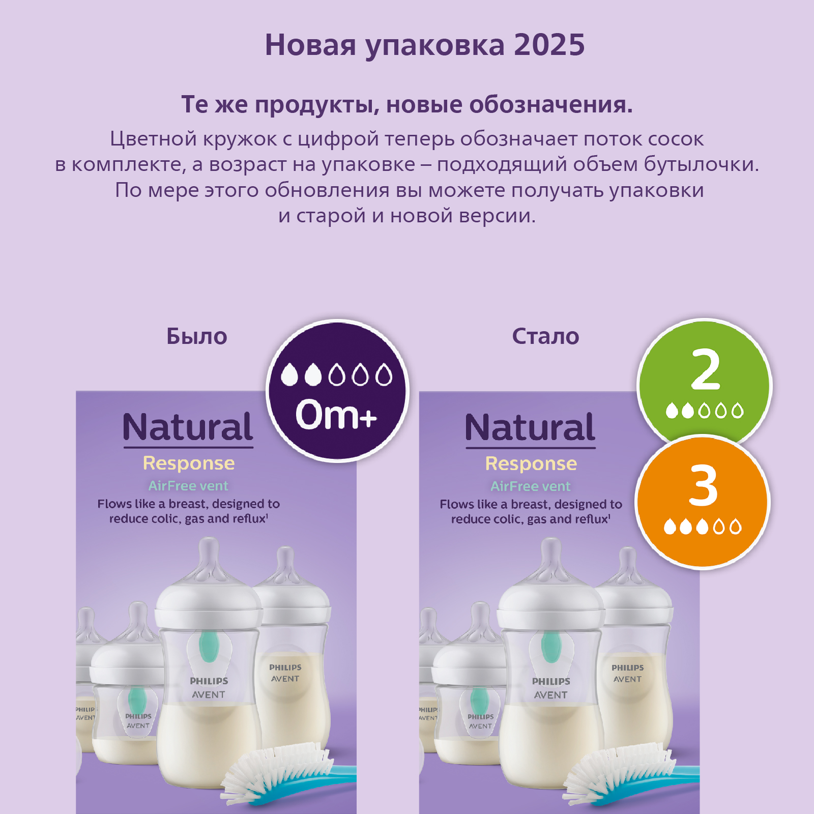 Набор для кормления Philips Avent Natural 260 мл - фото 2