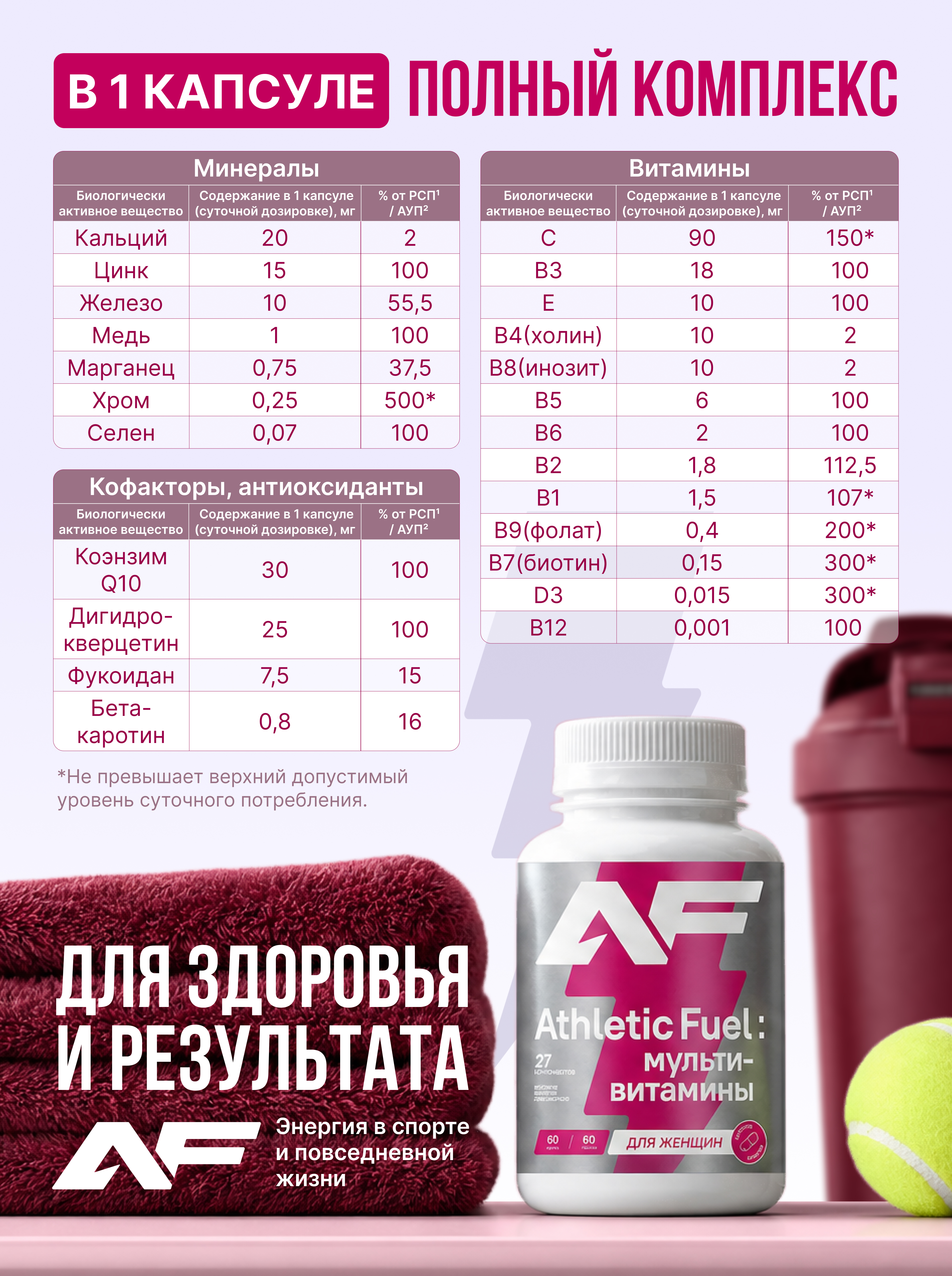 Мультивитамины для женщин Athletic Fuel 60 капсул - фото 3