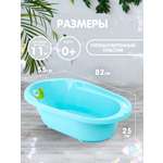 Ванночка PLASTIC REPABLIC baby голубой