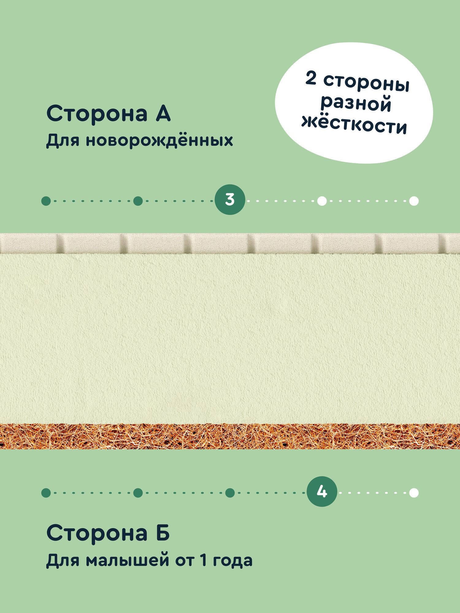 Матрас Junion Liplup - фото 13