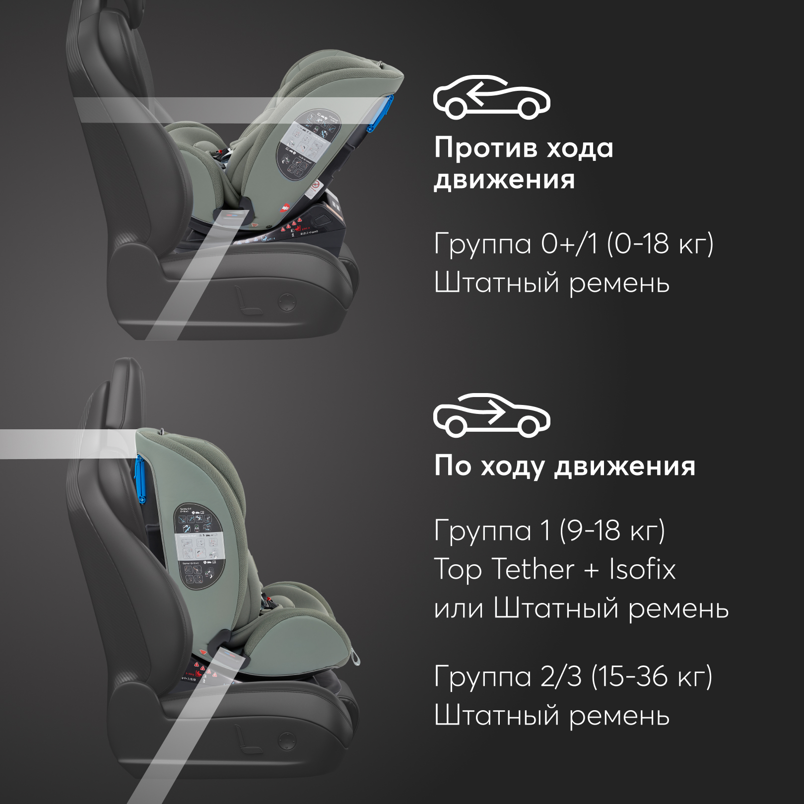 Автокресло Happy Baby Orex Isofix 0+/1/2/3 (0-36 кг) - фото 10