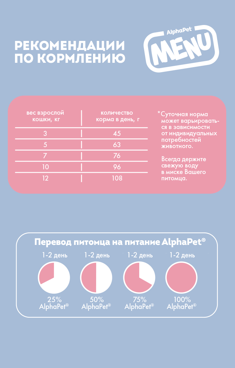 Сухой полнорационный корм холистик AlphaPet с говядиной для взрослых кошек и котов AlphaPet Menu 1,5кг - фото 6