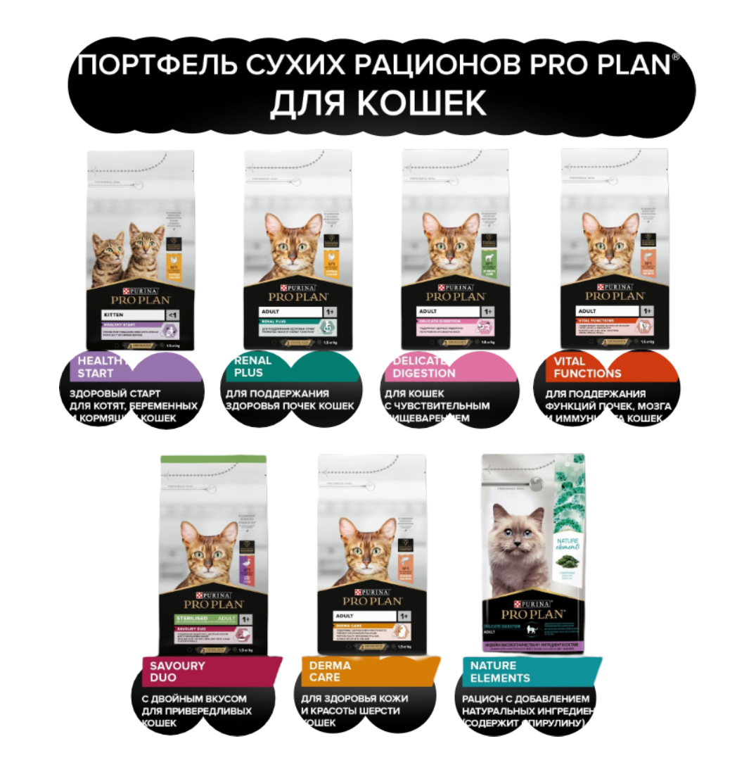 Сухой корм PRO PLAN OptiRenal Sterilised - фото 3