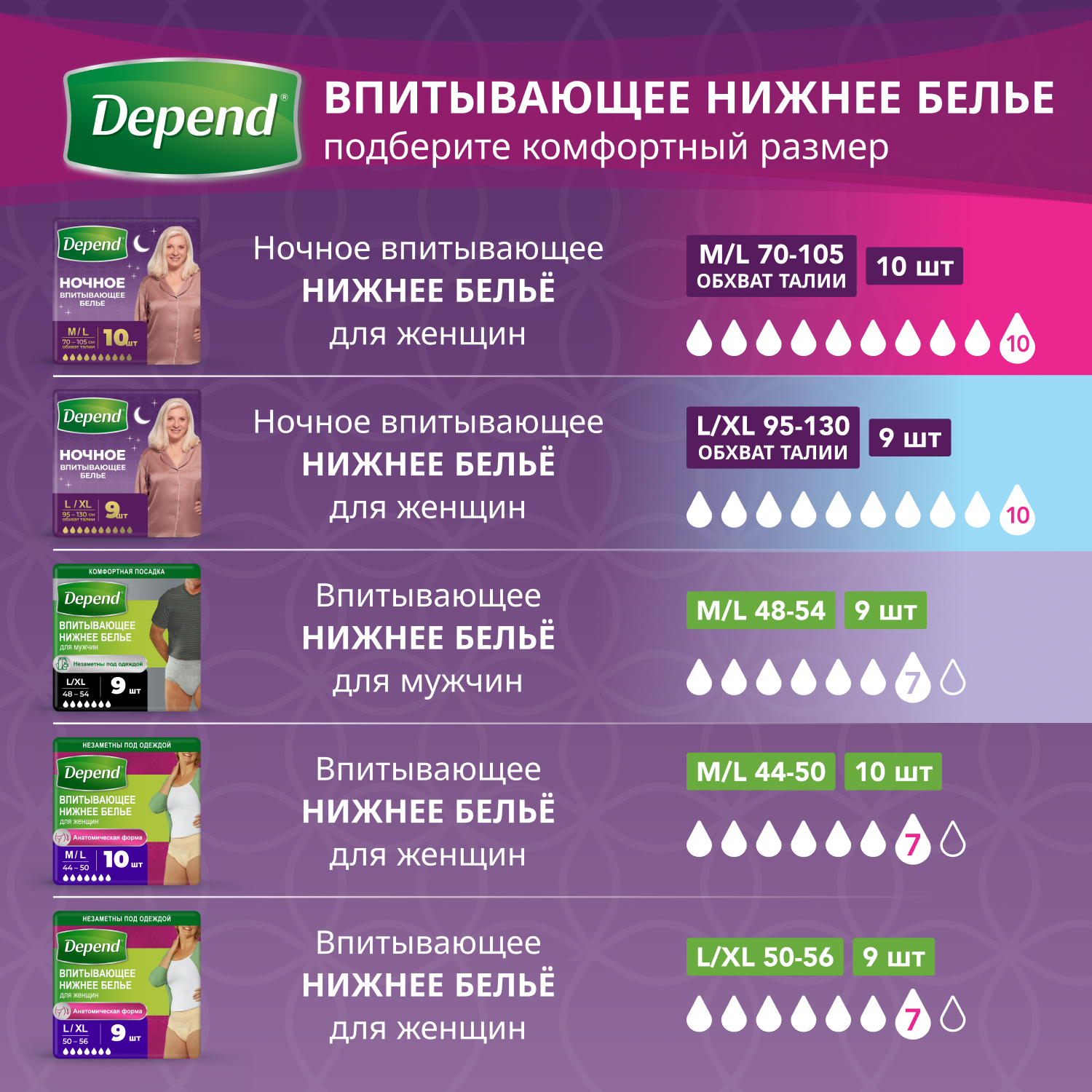 Подгузники для взрослых Depend M/L 10 шт. - фото 10