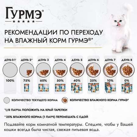 Корм для кошек Гурмэ 75г Нежное филе с лососем в соусе