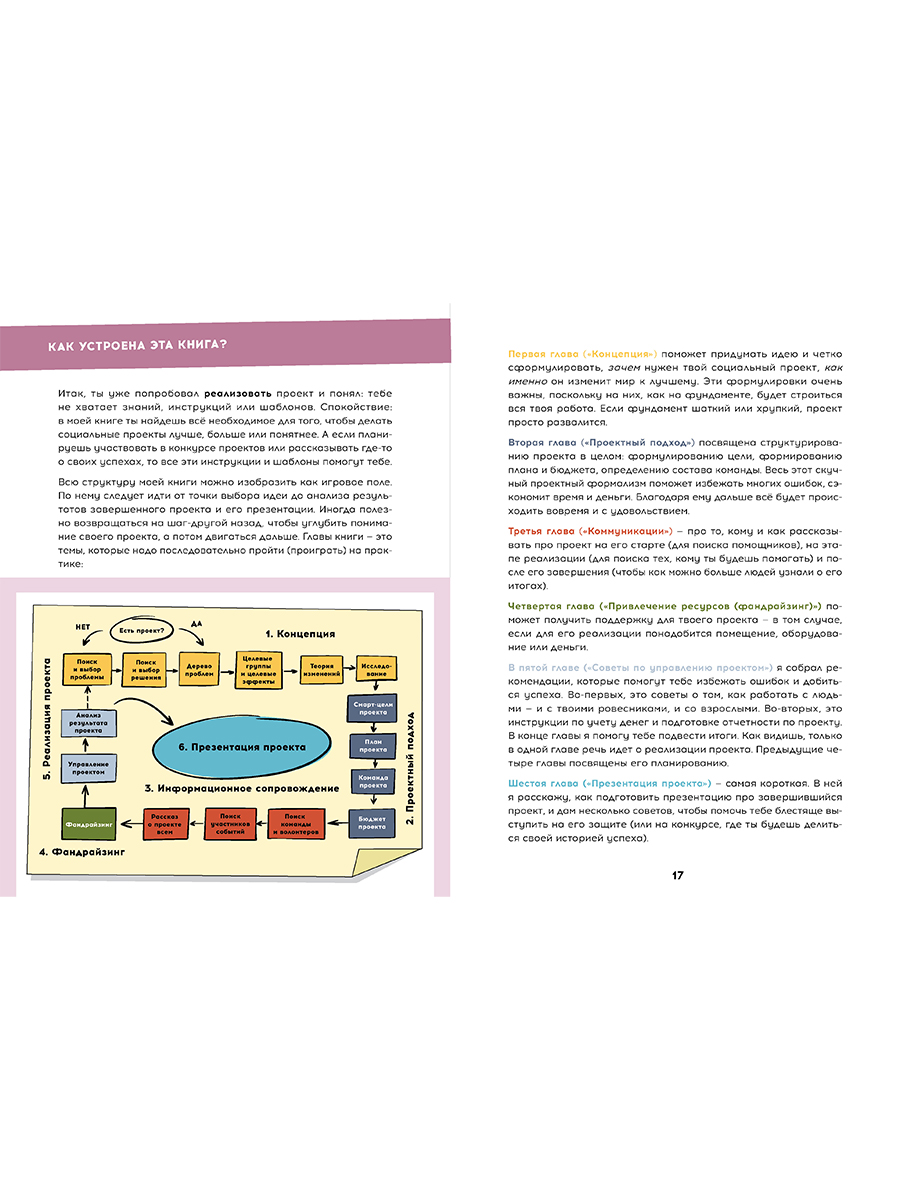 Книга Альпина. Дети Твой первый социальный проект - фото 10