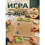 Настольная игра TrendToys Таблица умножения