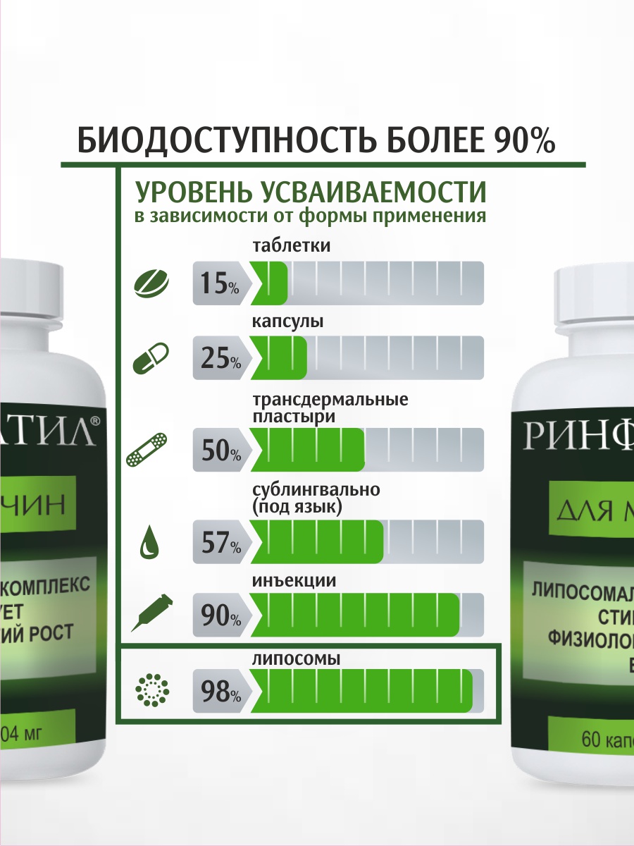БАД Ринфолтил Для мужчин Для роста волос 60 капсул - фото 9