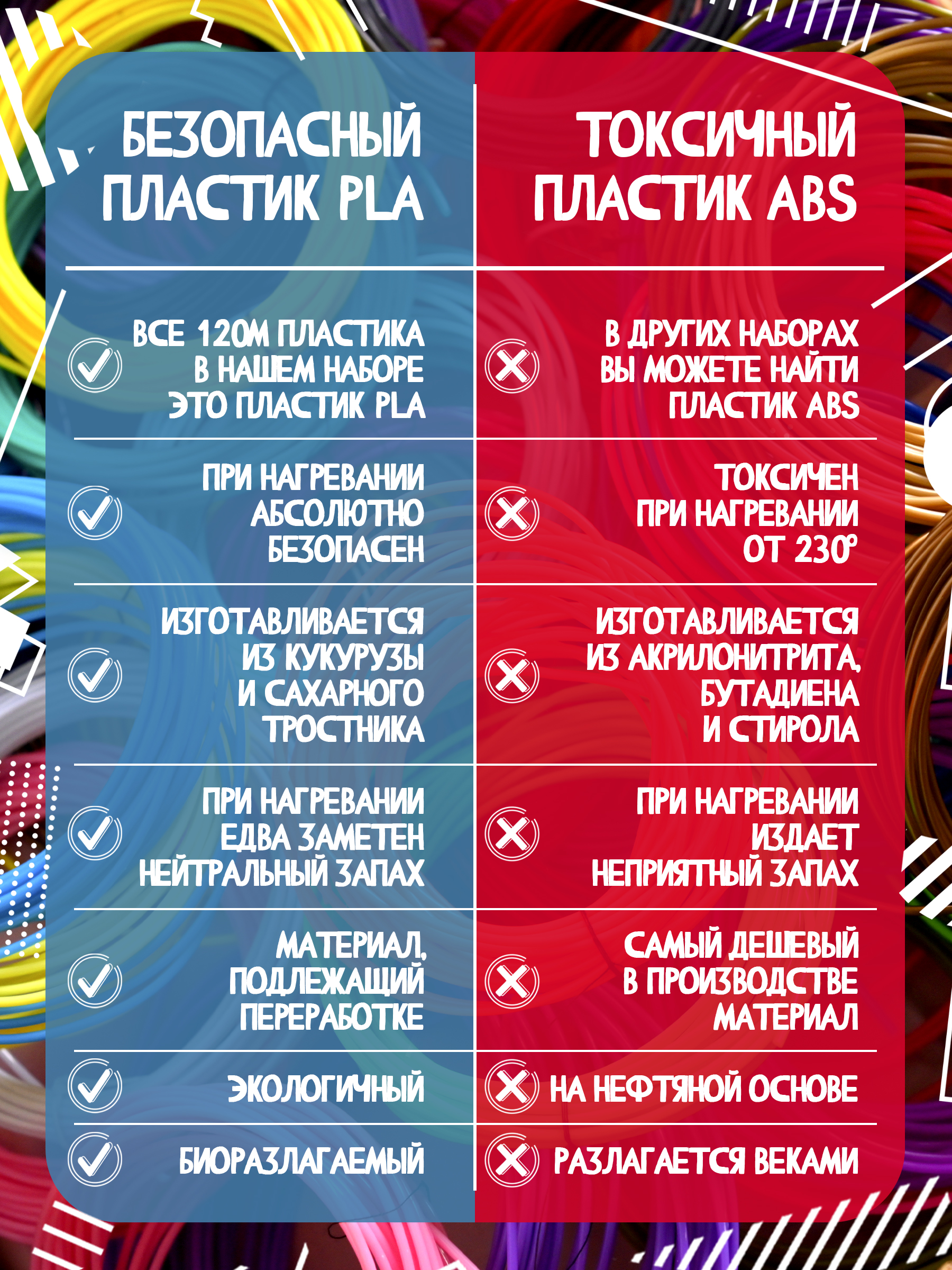 3D ручка Даджет Art с набором пластика 120м - фото 2