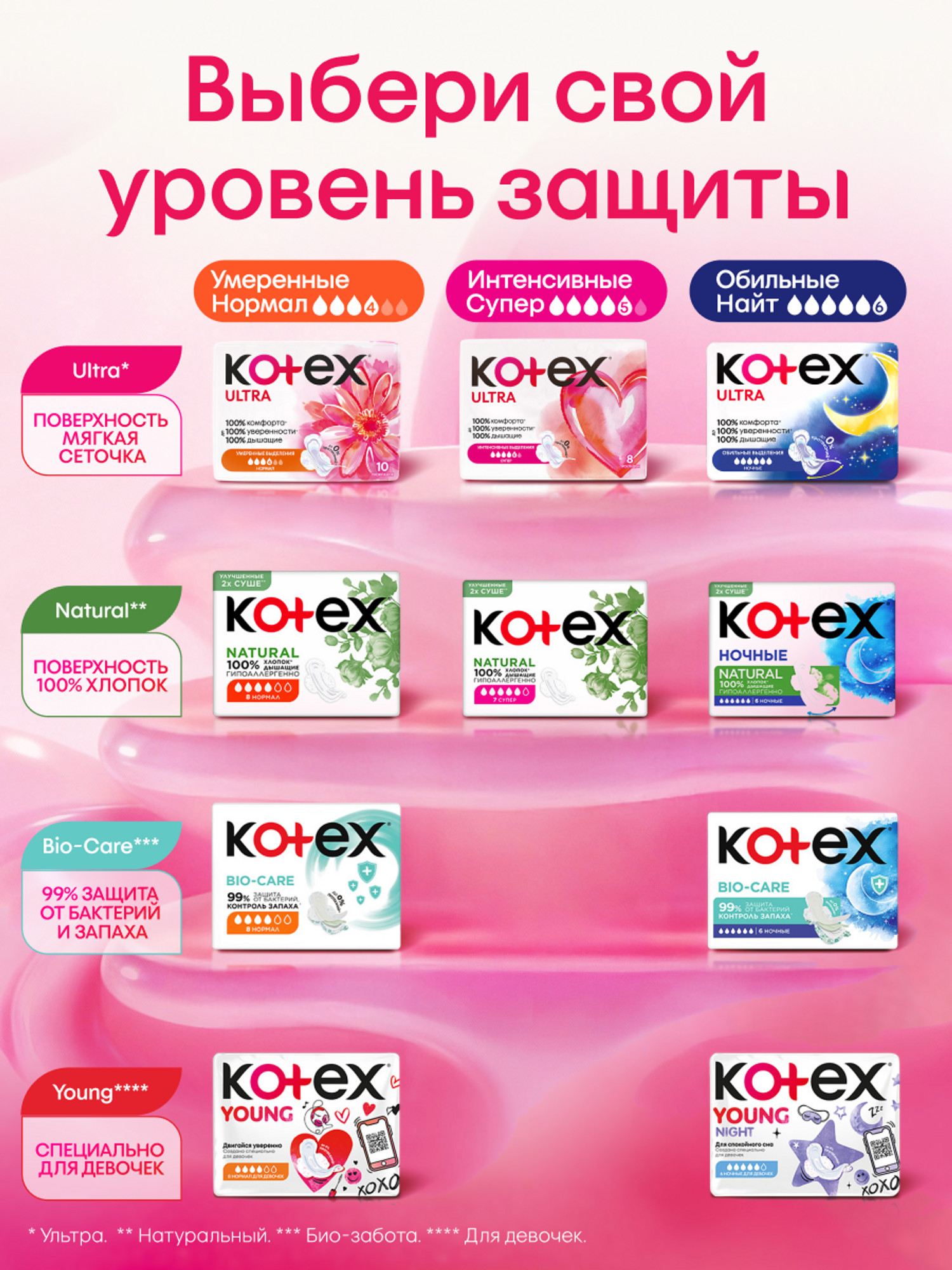 Прокладки гигиенические Kotex Ultra Нормал 20шт - фото 15