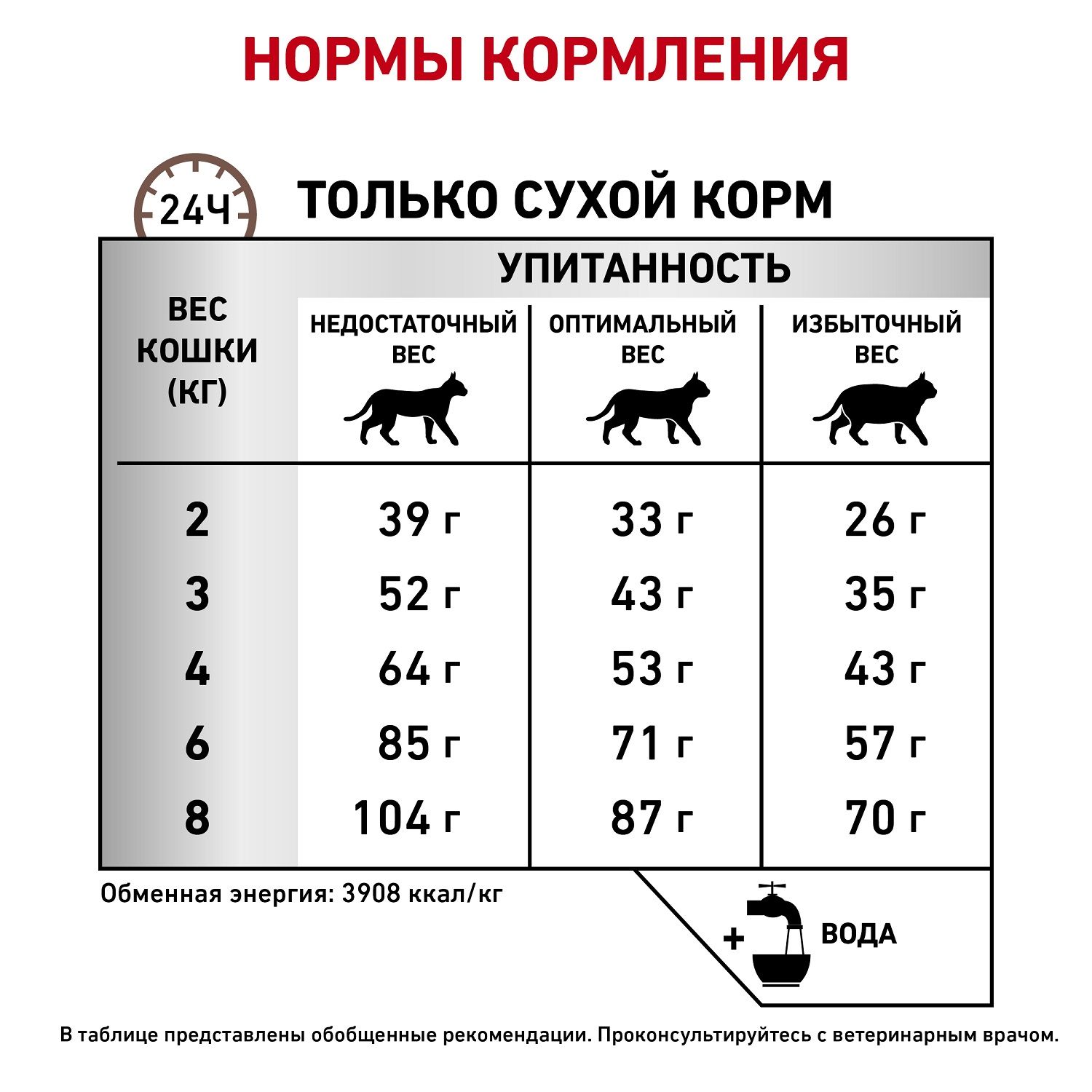 Корм для кошек ROYAL CANIN Fibre Response FR31 при запоре 0.4кг - фото 6