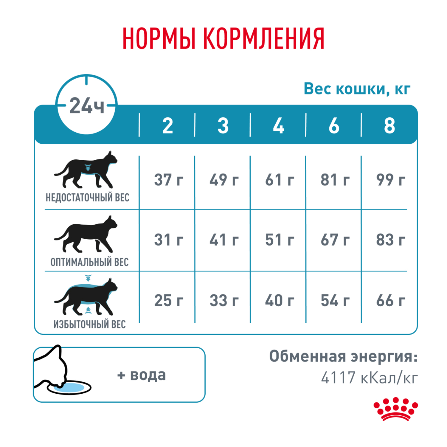 Корм для кошек ROYAL CANIN Hypoallergenic при пищевой аллергии 2кг - фото 7