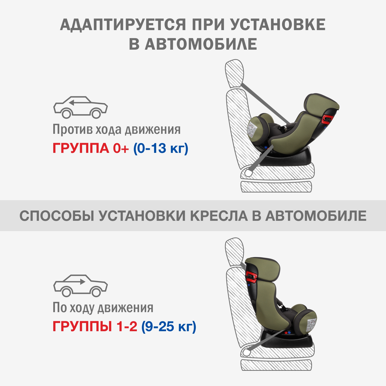 Автокресло SIGER Диона 0+/1/2 (0-25 кг) - фото 7