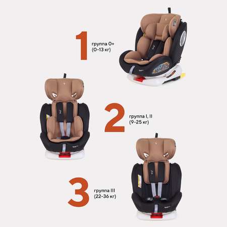 Автокресло Rant Basic Isofix 0+/1/2/3 (0-36 кг)