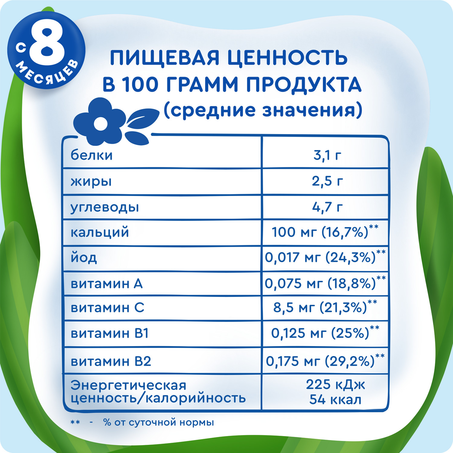 Молоко Агуша стерилизованное 2.5% 200мл с 8месяцев - фото 8