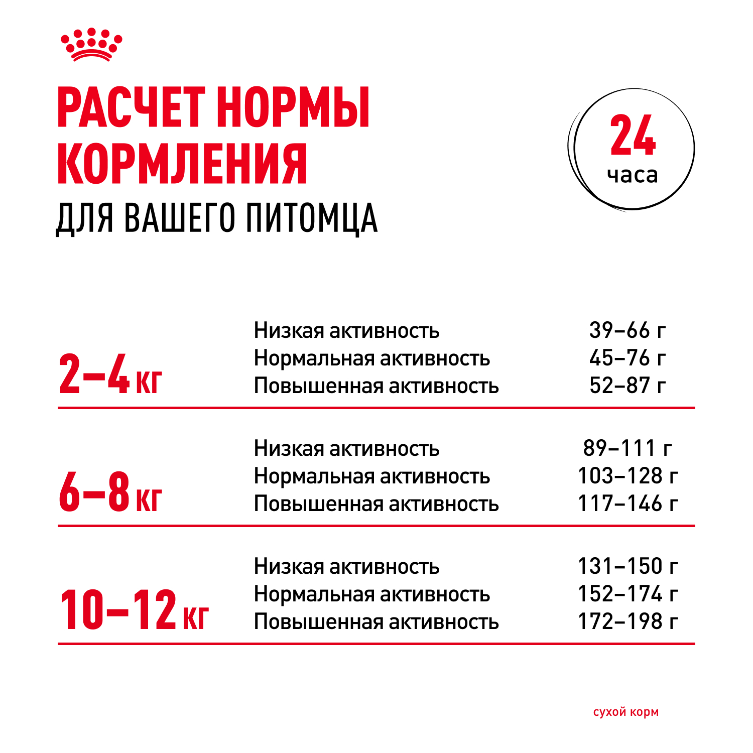 Корм для собак ROYAL CANIN Poodle Adult Пудель Эдалт сухой для взрослых собак породы пудель 1.5кг - фото 9