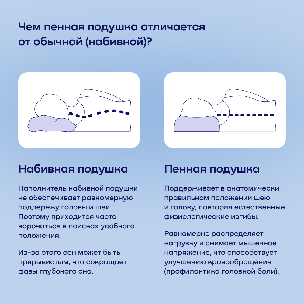 Подушка с разносторонним чехлом buyson BuySupport 38х59 см, высота 14 см - фото 14