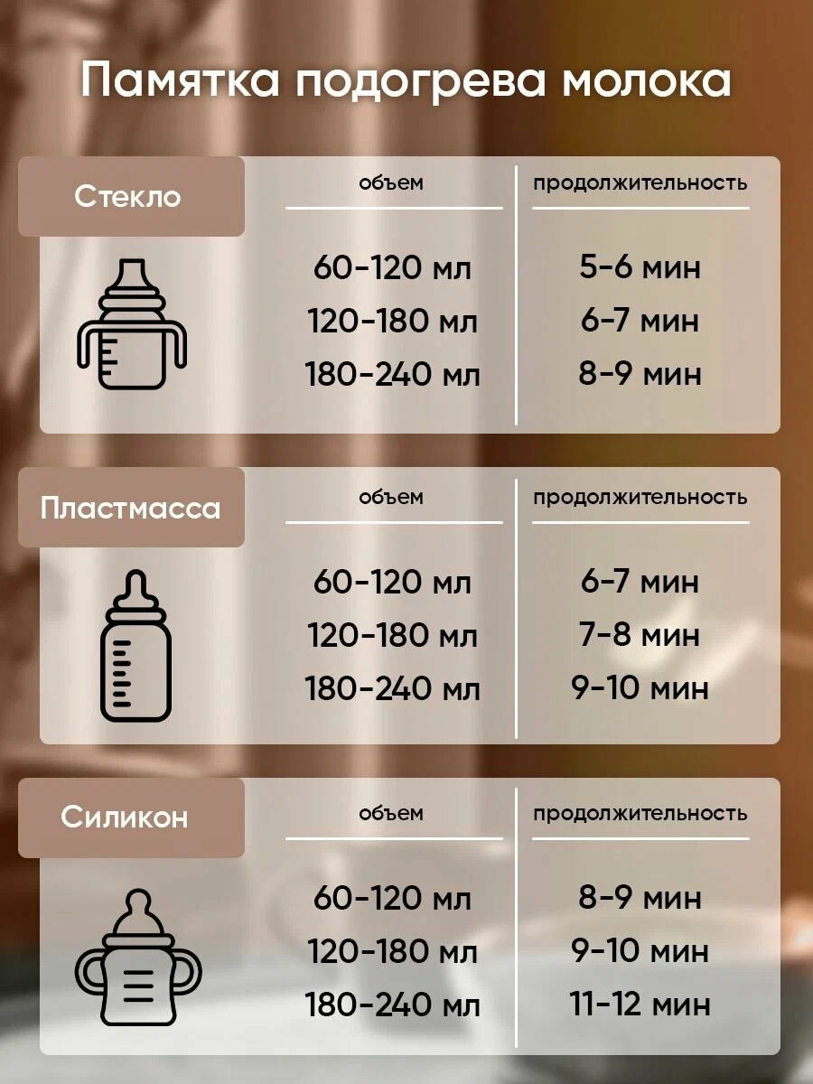 9 в 1 с таймером подогревает питания ТОТОША Стерилизатор подогреватель для бутылочек и сосок - фото 11