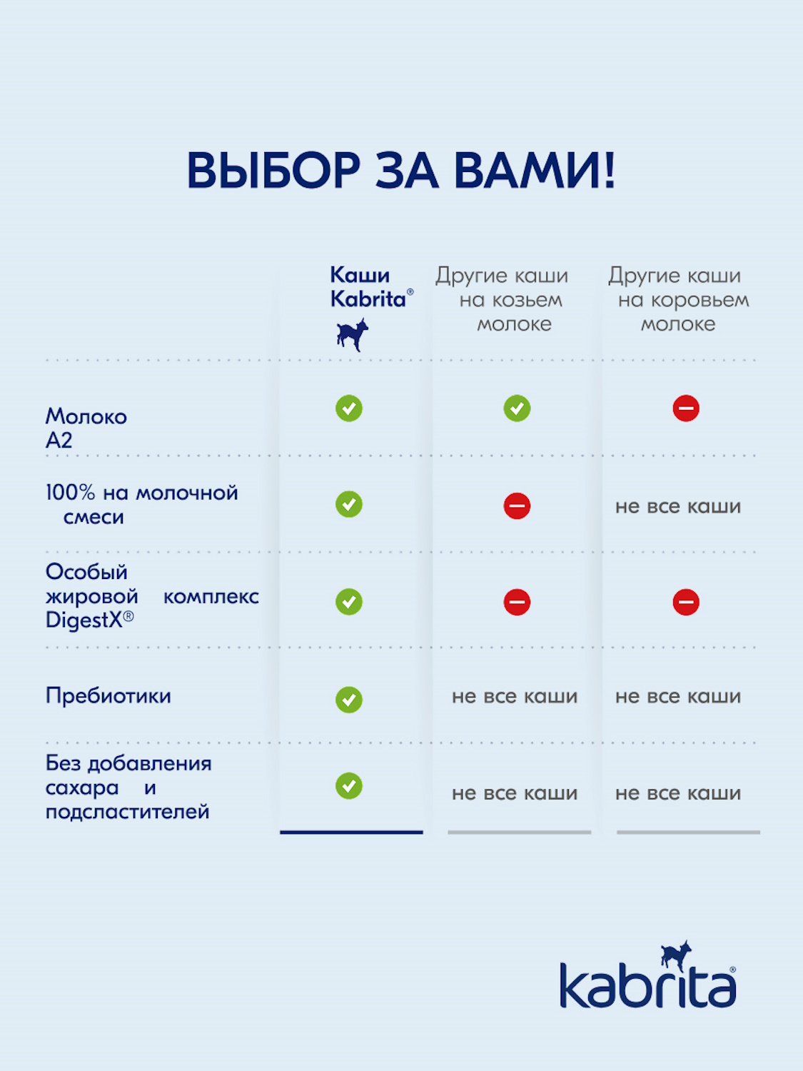 Набор каш Kabrita сухих молочных быстрорастворимых Фруктовое ассорти c 5 месяцев 4шт*180г - фото 11