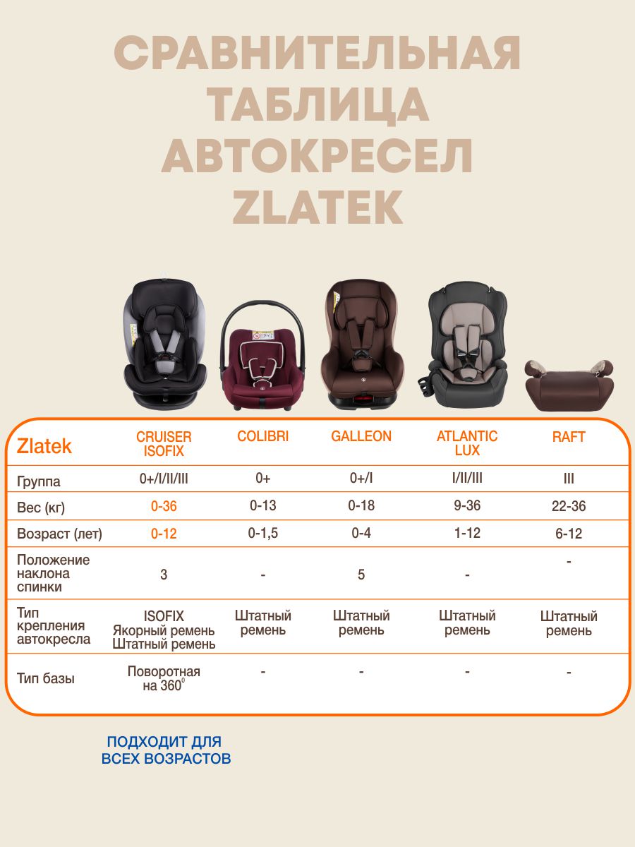 Автокресло ZLATEK Atlantic lux 1/2/3 (9-36 кг) коричневый - фото 12
