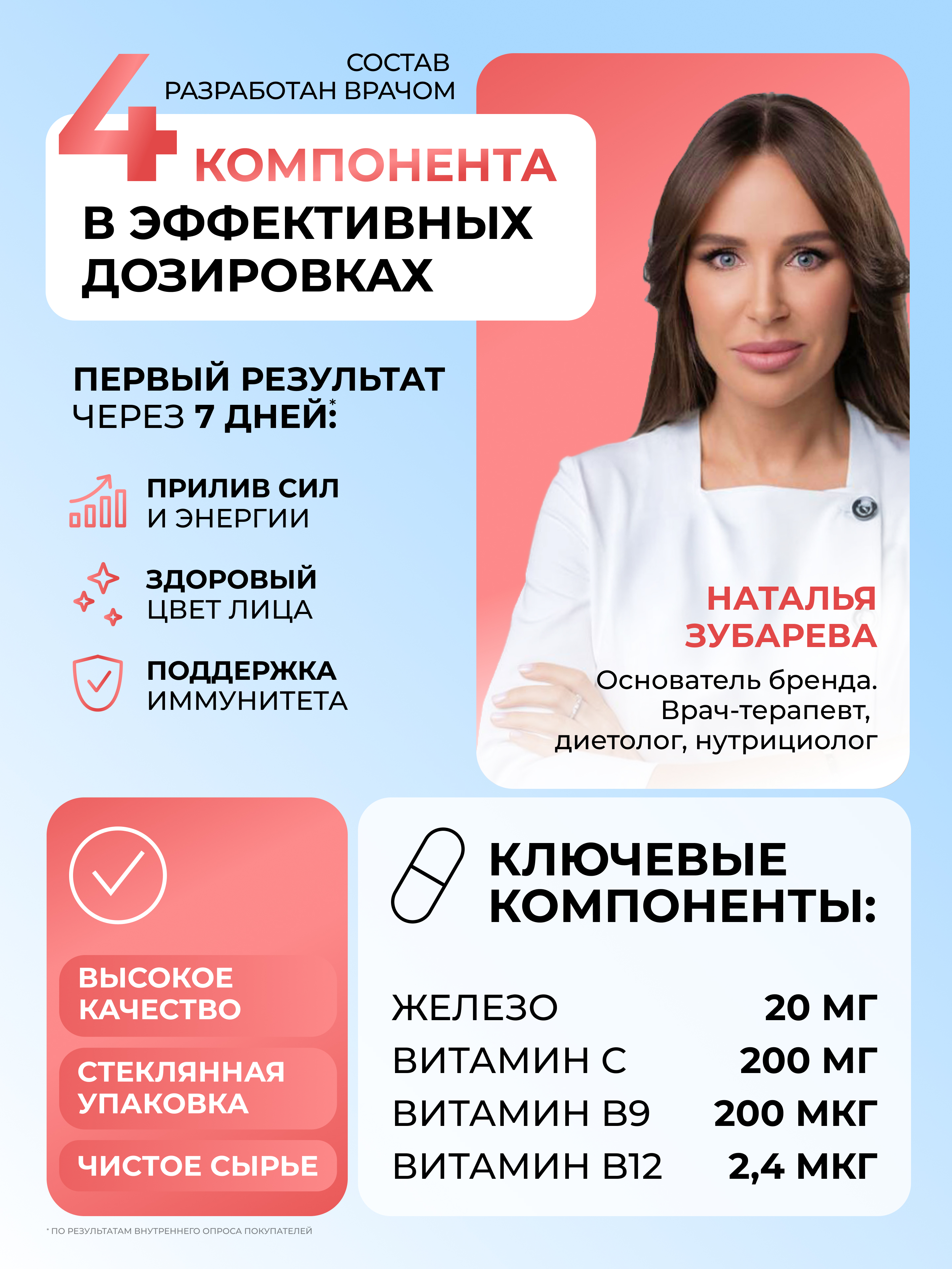 Железо бисглицинат Dr. Zubareva хелат 400 mg 60 капсул - фото 3