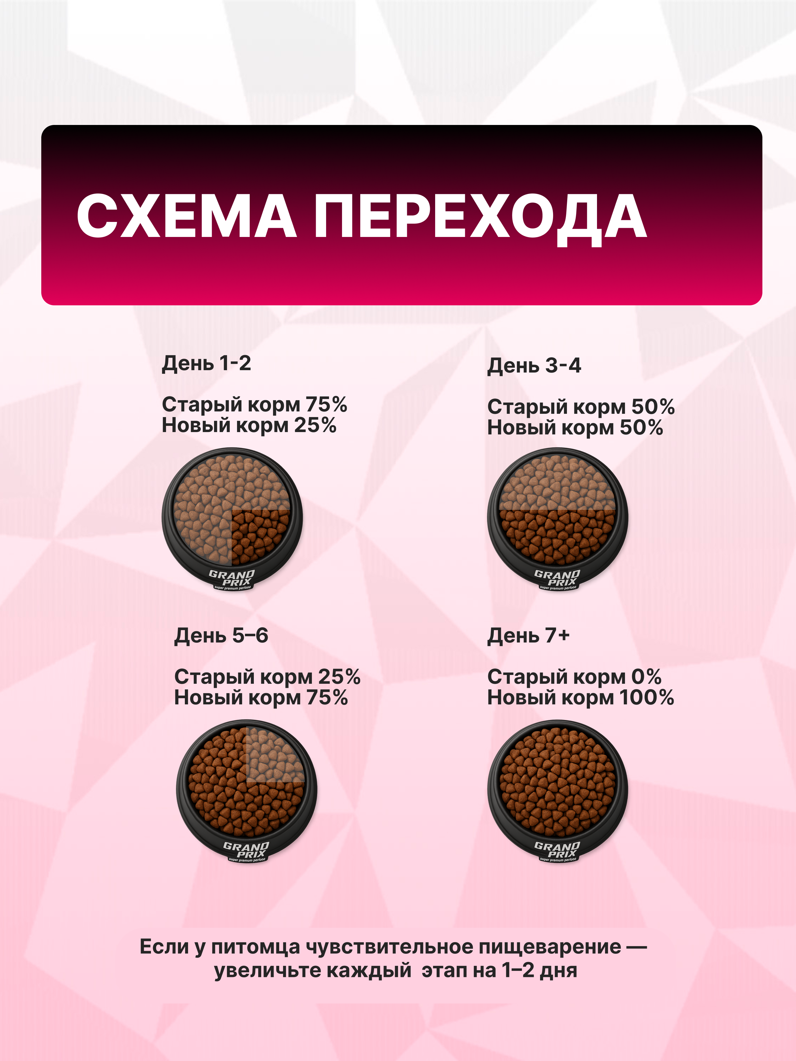 Сухой корм для щенков собак мелких пород GRAND PRIX Small Junior с мясом домашней птицы 800 г. - фото 7