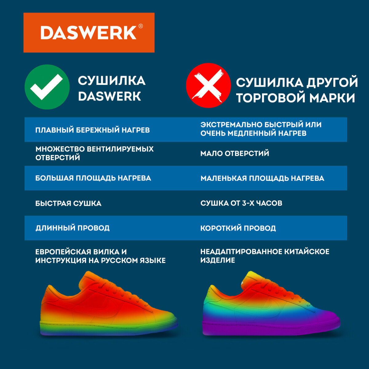 Cушилка для обуви DASWERK электрическая от запаха - фото 11