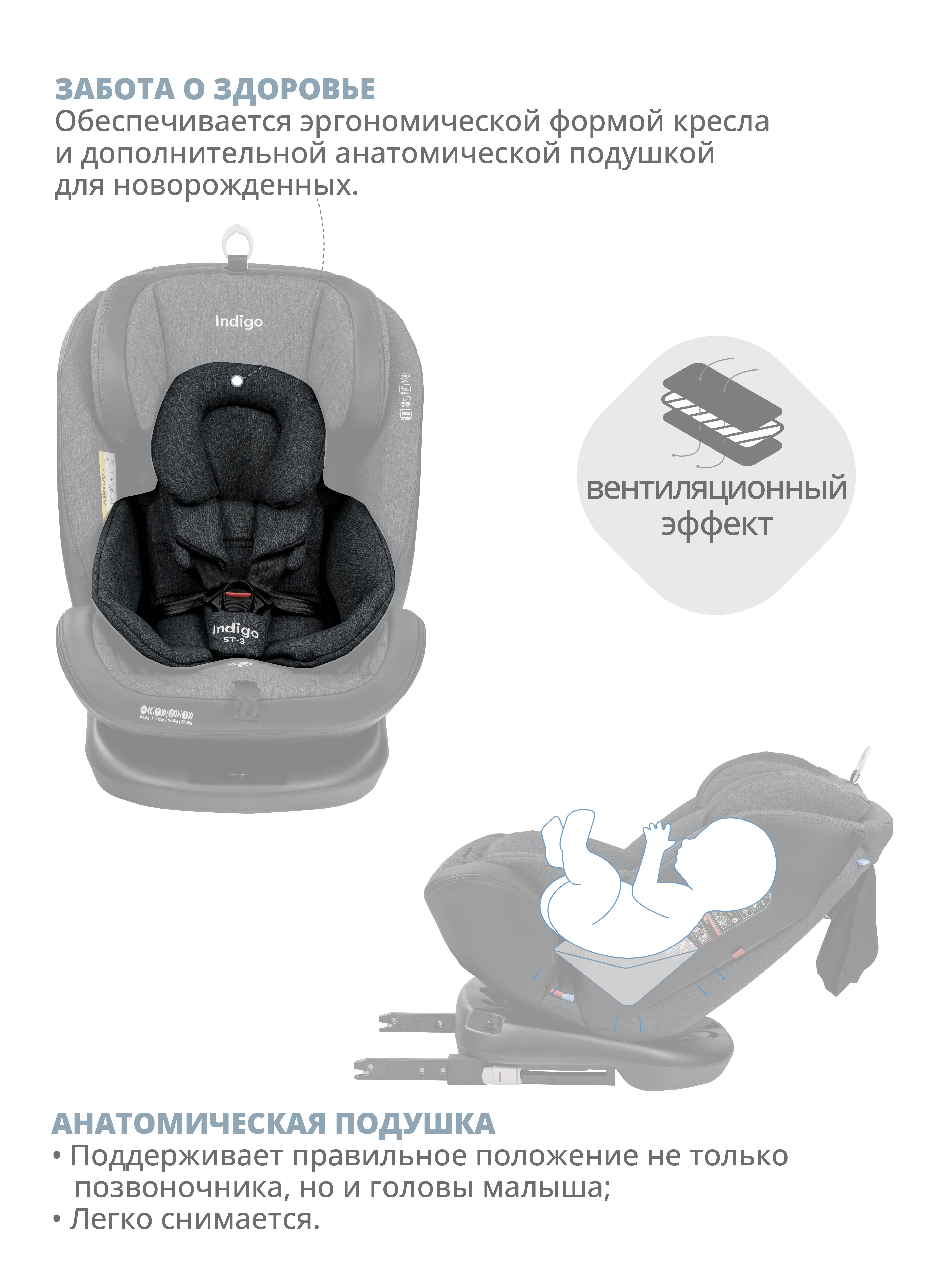 Автокресло Indigo Aero Isofix 0+/1/2/3 (0-36 кг) - фото 3